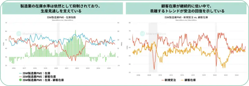 製造業PMIチャート